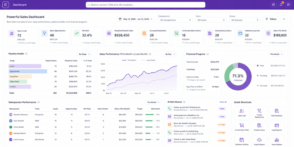 Powerful Sales Dashboard